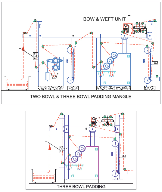 Three Bowl Mangle