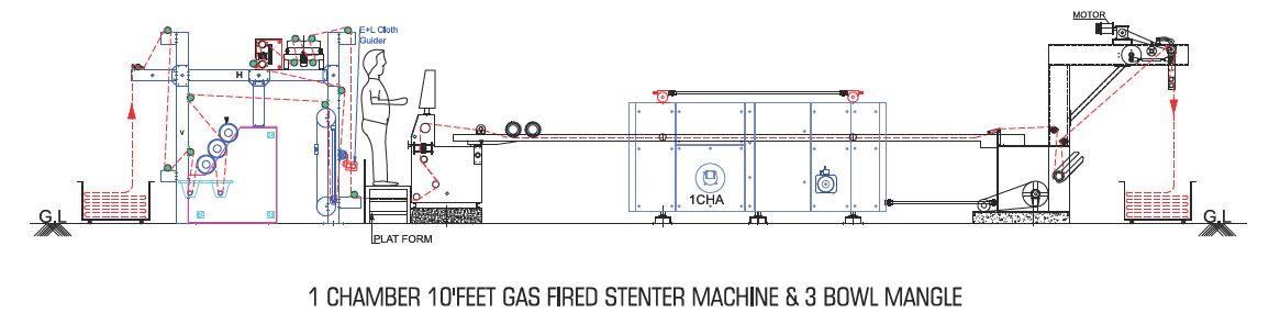 Batching Stenter Machine