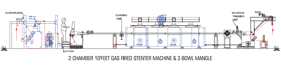 Batching Stenter Machine