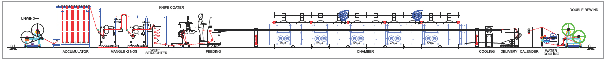 Stenter Line Diagram for Coating Application