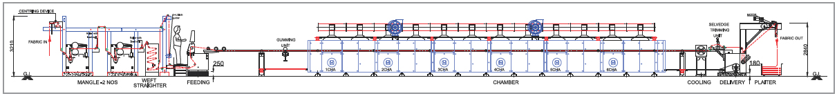 Stenter Line Diagram for Knitted Fabric