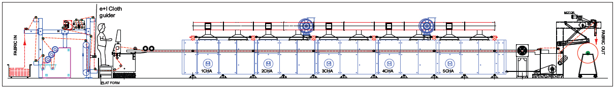 Stenter Line Diagram for Woven Fabric